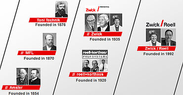 Zwickroell公司历史 - 多年的经验