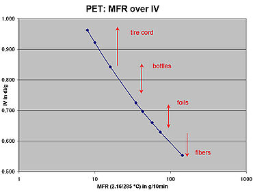 线性PET中静脉测量MFR值的相关性