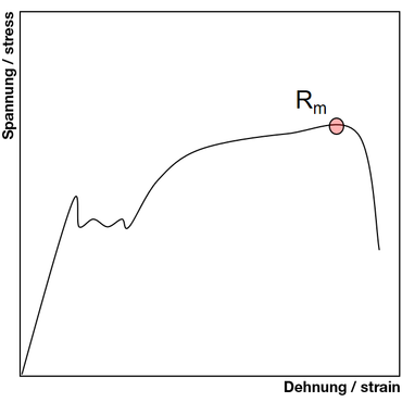 Tensile test the tensile strength of the Rm